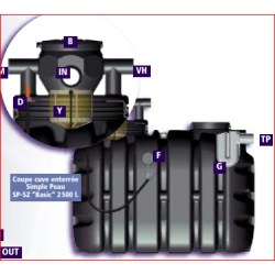 Cuve eau 5000 litres à enterrer filtre sinus