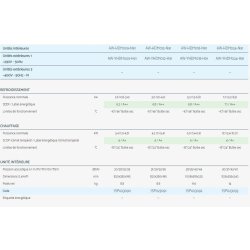 HDL - Climatiseur professionnel Airwell - compatible monosplit et multisplit - fluide frigorigène R32 à faible impact environnemental