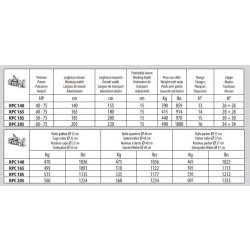 Série RP/C - Fraises et herses rotatives Ortolan - Largeur de travail 165 à 205 cm - Boîtier 4 vitesses et cardan à sécurité