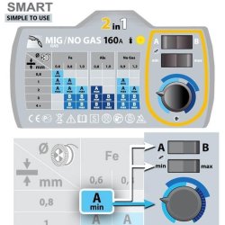 Poste de soudage 2-en-1 mig/mag & no gaz - smartmig 162 GYS