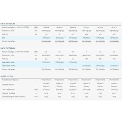 Fcd - climatiseur professionnel - airwell - large diffusion d’air