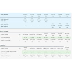 Ddm - climatiseur professionnel Airwell - application Twin - pression statique jusqu'à 160 Pa - compatible monosplit et multisplit