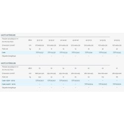 Faf - climatiseur professionnel - airwell - télécommande infrarouge en standard