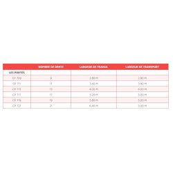 Chisel magnum cp 711 - déchaumeur - morris - largeur de travail 3,40m