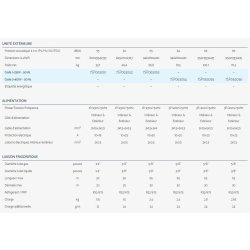 Fdm - climatiseur professionnel Airwell - large diffusion d'air - 9 flux pour un confort optimal