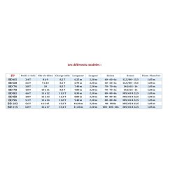 Bétaillères bd63 à bd115 fp - masson remorques - bétaillères à deux essieux sans passage de roue - 8 à 17 bêtes