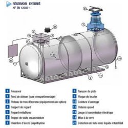 Cuve double paroi à enterrer 1500 litres - 301387