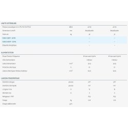 Climatiseur professionnel HDA - Airwell - 5 vitesses de ventilation - fluide frigorigène R32 - mode nuit silencieux