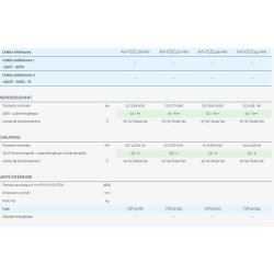 Ydzc - climatiseur professionnel Airwell - multisplit jusqu'à 5 sorties - fluide frigorigène R32