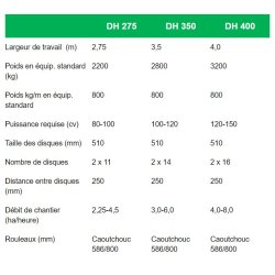 Dh 400 - déchaumeur à disque kivi-pekka - pel tuote - largeur de travail 4m