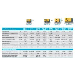 Groupe électrogène industriel QES Atlas Copco - modèles QES 9 à QES 115 - fréquence nominale 50/60 Hz
