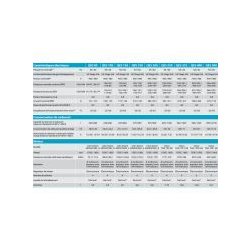 Groupe électrogène industriel QES Atlas Copco - Modèles QES 85 à QES 500 avec capot anticorrosion et moteur John Deere/Volvo