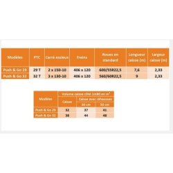 Gamme push & go bennes agricoles  - dangreville - poids 29 et 32 kg