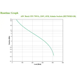 APC BX750MI-GR alimentation d'énergie non interruptible Interactivité de ligne 0,75 kVA 410 W 4 sort
