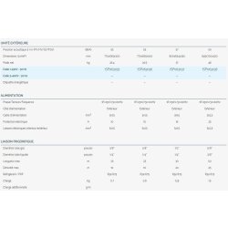 Climatiseur professionnel HDH - Airwell - air purifié, WiFi intégré et pompe à chaleur silencieuse