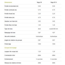 Vega Max II / II S - Broyeur forestier Lagarde - Largeur de coupe 1m ou 1,20m - Fiabilité et design unique
