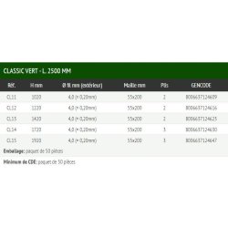 Classic vert - clôture grillagée - ferro bulloni - largeur 2 et 2.5 m