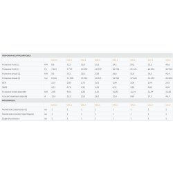 R410a - groupe froid - cta - compression scroll