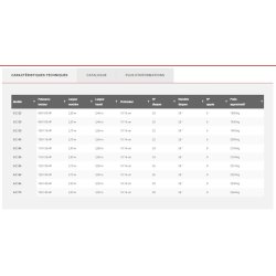Déchaumeurs à disques traînés série 2000 - Jympa - disques 24 ou 26 pouces, profondeur 10-15 cm, levage hydraulique