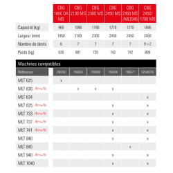 Godet multifonctions cbg 1850 da ms - manitou