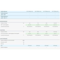 YDZB - Climatiseur professionnel Airwell - Multisplit jusqu'à 5 sorties - Fluide frigorigène R32 à faible impact environnemental