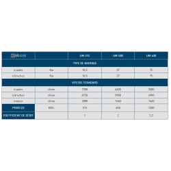 Um - broyeurs et concasseurs alimentaires - palamatic process - poids: 315 à 1200 kg