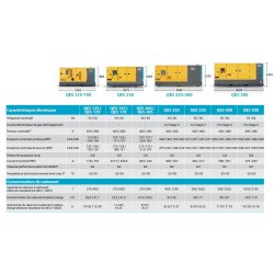 Groupe électrogène industriel QES - Atlas Copco - Modèles QES 125 à QES 500 - Fréquence nominale 50/60 Hz