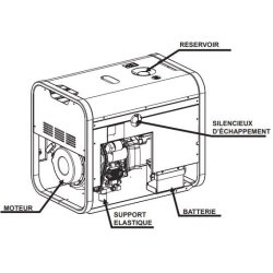 Ge S-6500 YDT Groupe électrogène silencieux - Mosa - moteur diesel Yanmar - 50 Hz - 6.5 kVA (5.2 kW)