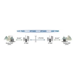 Talkie walkie professionnel hybride LTE/PMR des IP730D