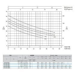 Pompe Surpresseur Eau 550W 3300 L/h - Réservoir 24L avec Manomètre et Pressostat - Pompe Auto-Amorçante PENTAX WATER CCM080