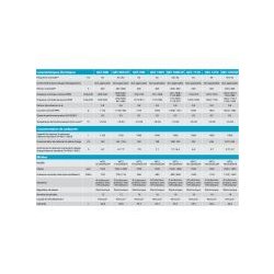 QES EU groupe électrogène industriel - Atlas Copco Gontrols - modèles QES 800 & DF à QES 1250 DF - fréquence nominale 50 Hz | 60 Hz