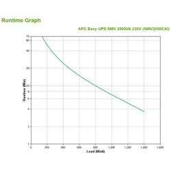 APC Easy UPS SMV alimentation d'énergie non interruptible Interactivité de ligne 2 kVA 1400 W 6 sort