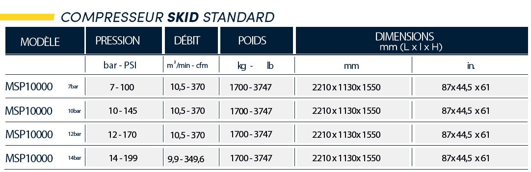 Compresseur mobile compact et ergonomique - mac 3 - mps 11000 stage v_4