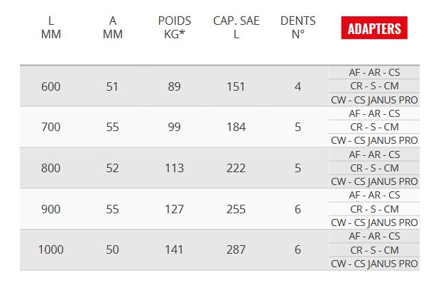 VN60 GD - Godets squelettes et claire-voie - Cangini - 600 mm_4