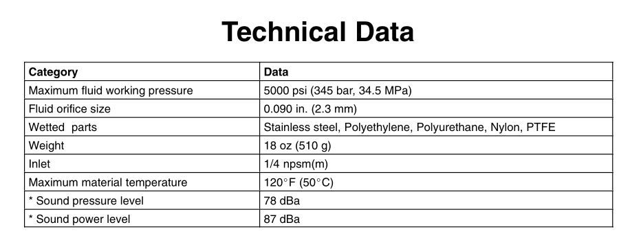 309741C - Pistolet de pulvérisation sans air manuel Flex Plus - Graco - Léger et ergonomique - 345 bar_4