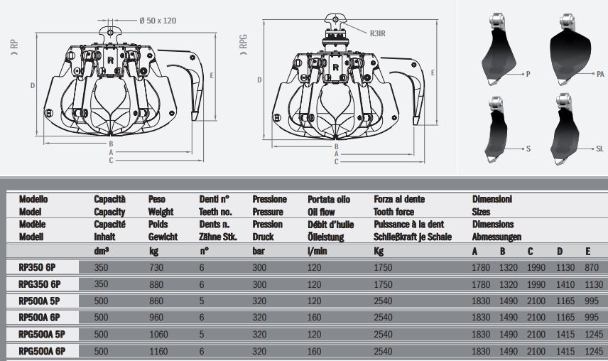 Grappins hydrauliques pour pelles et chargeurs RP350 6P à RPG500A 6P - Rozzi - compact et haute durabilité_4