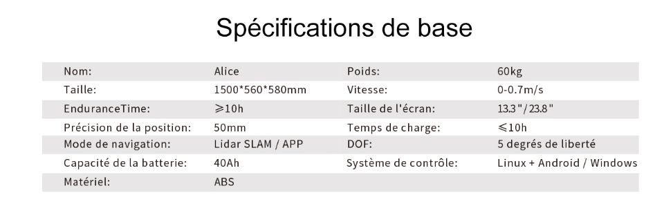 CSJBOT Alice, robot interactif pour scénarios professionnels