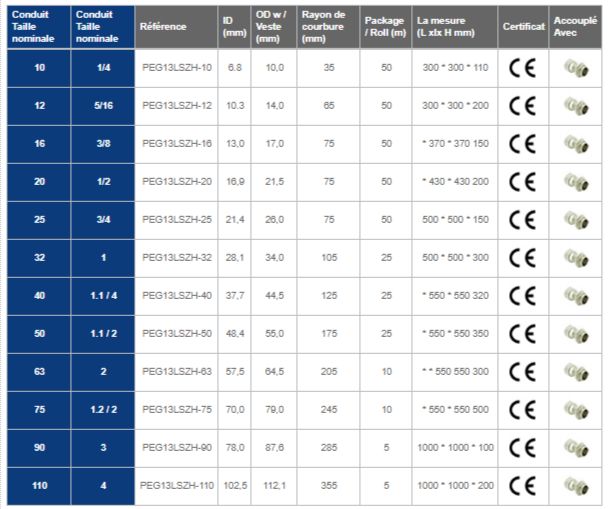 PEG13LSZH Series - Flexible métallique étanche Kaiflex - Acier galvanisé - LSZH Jacket_4