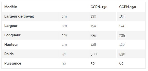 Arracheuse d'oignons - Spedo F.Lli S.R.L - Puissance 50-60 HP - Largeur de travail 130-154 cm_4