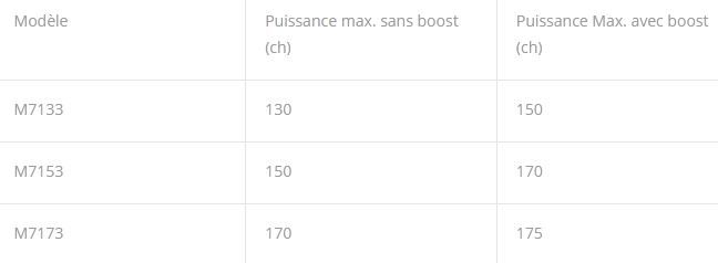 M7003 tracteur agricole - Kubota - moteur V6108 TIEF5 - puissance max avec boost 150 à 175 ch - transmission efficace et cabine spacieuse_4