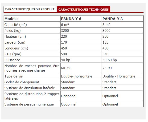Panda-y 6 - mélangeuse agricole - Tutkun - capacité 6 m³ avec vis doubles horizontales_4