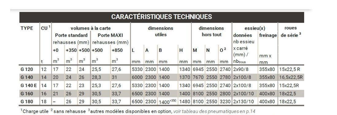 Benne agricole G 180 avec éclairage LED protégé