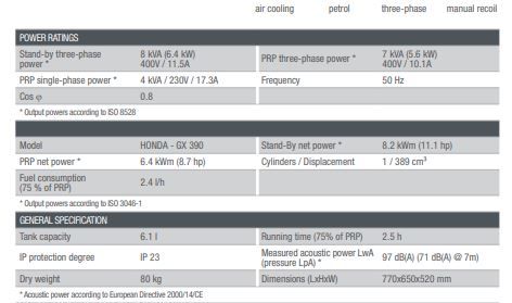 GE 8000 HBT Groupe électrogène portatif - Mosa - Honda - Triphasé 7 kVA PRP - 50 Hz_4