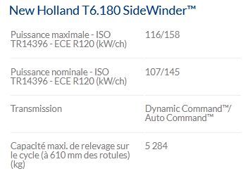 T6.180 Sidewinder - Tracteur agricole New Holland - Puissance maxi 116/158 kW/ch - Confort et technologies avancées_4