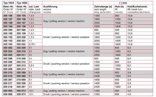 Treuil à crémaillère 1685 - Haacon France - capacité de levage 1,5 à 10 tonnes, manivelle autoblocante_4