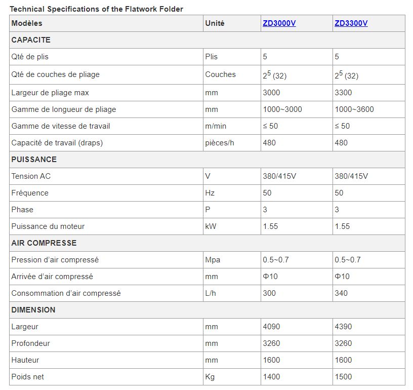 Plieuse pour blanchisserie - Little Duck - Capacité de travail 480 pièces/h pour draps_4