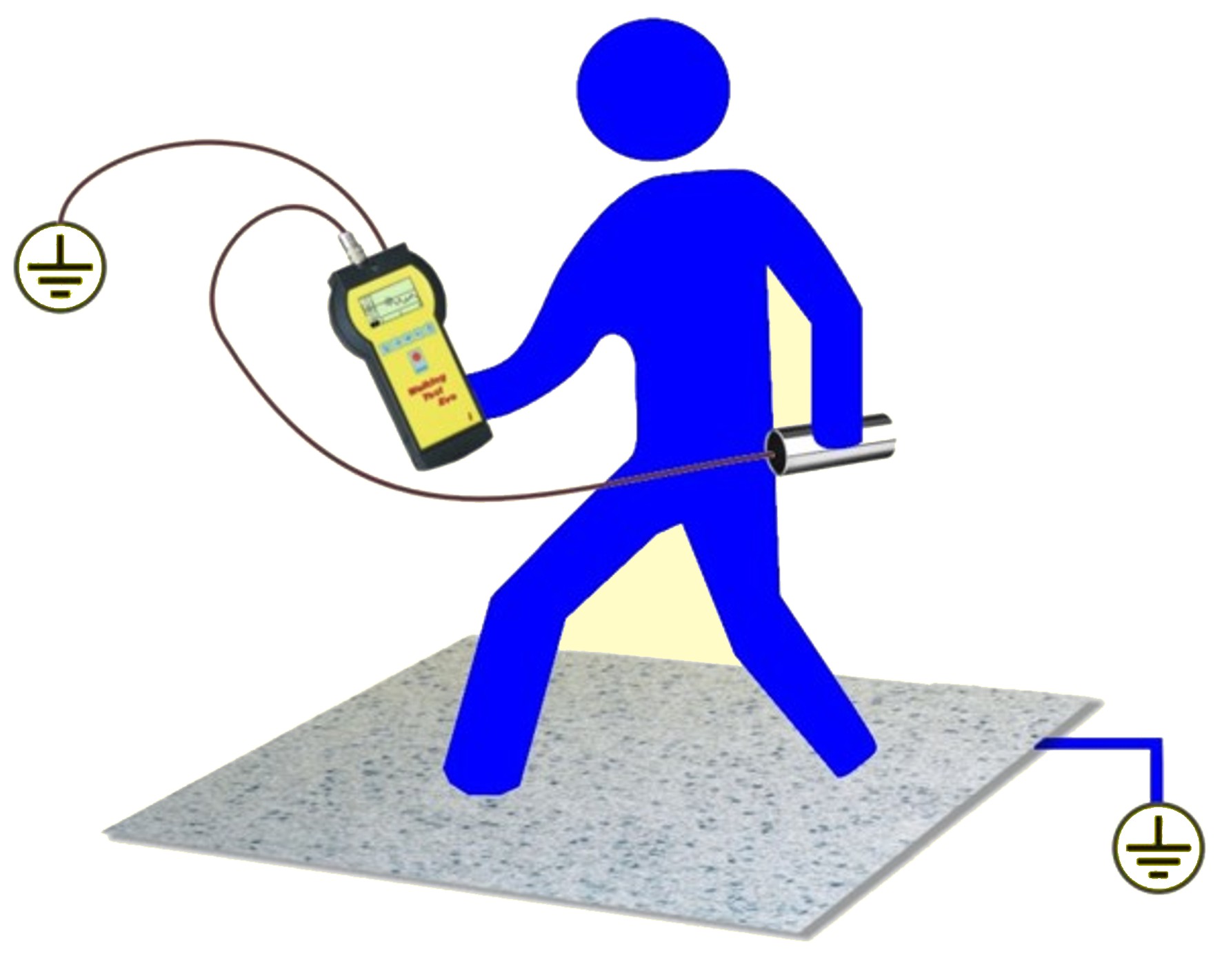 Test du marcheur - iteco walking test evo_4