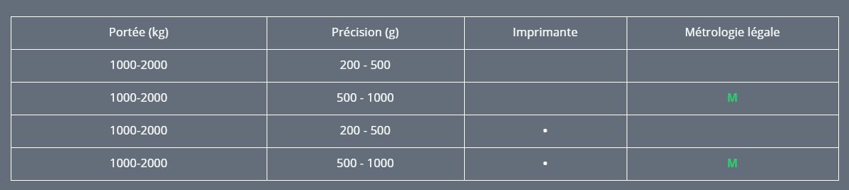 TP410i - Transpalette peseur en acier inoxydable - Giropes - Portées : 1000 à 2000 kg - Avec ou sans imprimante_4
