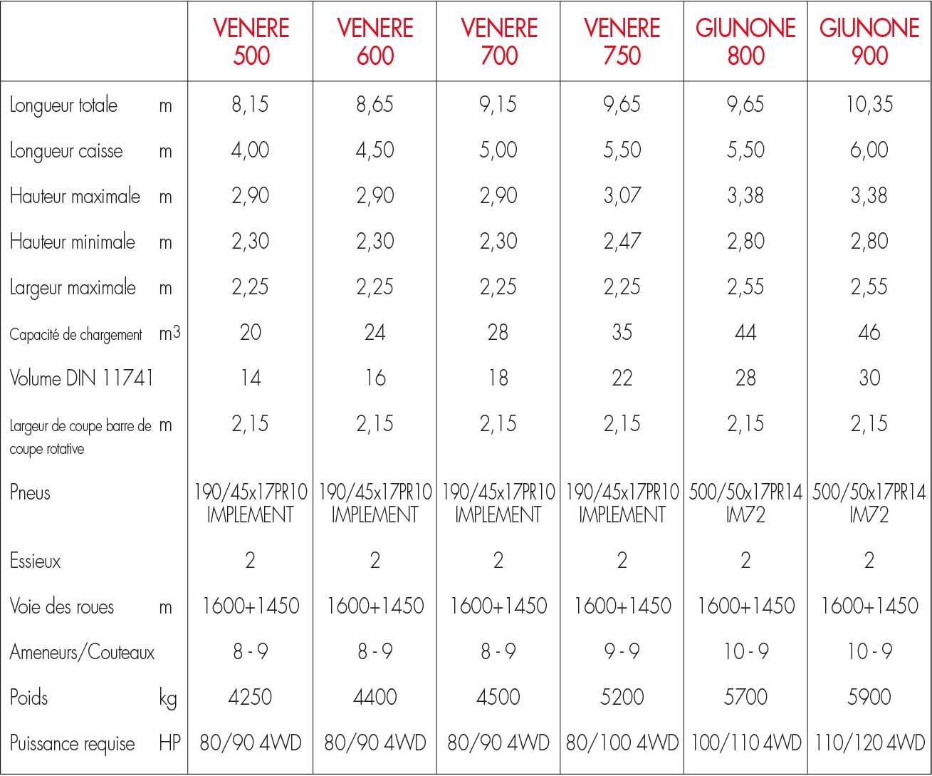 Giunone - Autochargeuses faucheuses Bonino - Capacité de chargement de 20 à 46 m³ - Puissance requise 80/100 hp 4WD_4