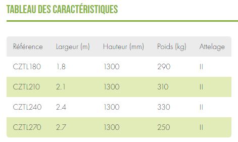 Niveleuse 3-points pour préparation des terrains_4